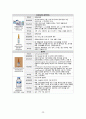 성인간호학_Case study_Lung cancer 20페이지