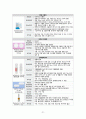 성인간호학_Case study_Lung cancer 21페이지