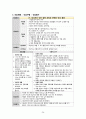 성인간호학_Case study_Lung cancer 26페이지