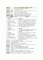 성인간호학_Case study_Lung cancer 27페이지