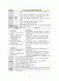 성인간호학_Case study_Lung cancer 28페이지