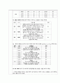 [A+과제][소화기계][케이스스터디][CASESTUDY] 대장암 Colon Cancer 19페이지
