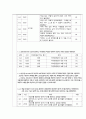 [A+과제][소화기계][케이스스터디][CASESTUDY] 대장암 Colon Cancer 22페이지