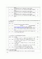 [A+과제][소화기계][케이스스터디][CASESTUDY] 대장암 Colon Cancer 23페이지