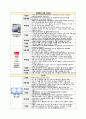 산부인과_주요 약물 보고서 5페이지