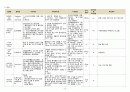[A+과제][소화기계][케이스스터디][CASESTUDY] 담관암 Cholangiocarcinoma 13페이지