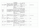 [A+과제][소화기계][케이스스터디][CASESTUDY] 담관암 Cholangiocarcinoma 14페이지