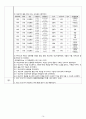 [A+과제][소화기계][케이스스터디][CASESTUDY] 담관암 Cholangiocarcinoma 16페이지