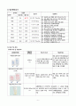 [모성간호학실습] [A+받은과제] 자궁선근증 Adenomyosis CASESTUDY(케이스스터디) 8페이지