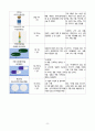 [모성간호학실습] [A+받은과제] 자궁선근증 Adenomyosis CASESTUDY(케이스스터디) 10페이지