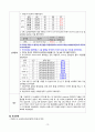 [모성간호학실습] [A+받은과제] 자궁선근증 Adenomyosis CASESTUDY(케이스스터디) 14페이지