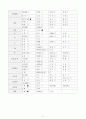 [간호학과] [정신간호학실습] [A+받은과제] 조현병, Schizophrenia CASESTUDY(케이스스터디) 8페이지
