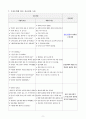 [간호학과] [정신간호학실습] [A+받은과제] 조현병, Schizophrenia CASESTUDY(케이스스터디) 11페이지