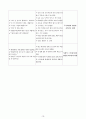 [간호학과] [정신간호학실습] [A+받은과제] 조현병, Schizophrenia CASESTUDY(케이스스터디) 12페이지