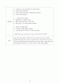 [간호학과] [정신간호학실습] [A+받은과제] 조현병, Schizophrenia CASESTUDY(케이스스터디) 16페이지