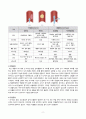 [간호학과] [성인간호학실습] [A+받은과제] Stroke 뇌졸중 CASESTUDY(케이스스터디) 4페이지