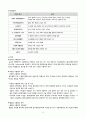 [간호학과] [성인간호학실습] [A+받은과제] Stroke 뇌졸중 CASESTUDY(케이스스터디) 6페이지