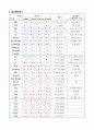 [간호학과] [성인간호학실습] [A+받은과제] Stroke 뇌졸중 CASESTUDY(케이스스터디) 10페이지