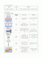 [간호학과] [성인간호학실습] [A+받은과제] Stroke 뇌졸중 CASESTUDY(케이스스터디) 11페이지