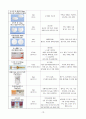 [간호학과] [성인간호학실습] [A+받은과제] Stroke 뇌졸중 CASESTUDY(케이스스터디) 12페이지