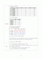 [간호학과] [성인간호학실습] [A+받은과제] Stroke 뇌졸중 CASESTUDY(케이스스터디) 18페이지