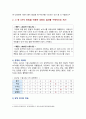 [심리학에게묻다 2023년 기말] 마음트레이닝에 소개된 다양한 활동들을 참조하여 자신의 일상에 이러한 방법들을 적용해 본 후,  그 중 3가지 방법을 적용한 내용과 결과를 구체적으로 제시하고, 이러한 적용과정에서 배운점과 느낀점을 쓰시오. 4페이지