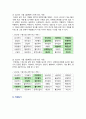 [심리학에게묻다 2023년 기말] 마음트레이닝에 소개된 다양한 활동들을 참조하여 자신의 일상에 이러한 방법들을 적용해 본 후,  그 중 3가지 방법을 적용한 내용과 결과를 구체적으로 제시하고, 이러한 적용과정에서 배운점과 느낀점을 쓰시오. 5페이지