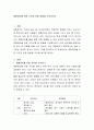 체형관리를 위한 식단과 운동 방법을 조사하시오 2페이지