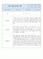 만4세 놀이와 일상 1년 관찰일지 및 1,2학기 발달평가 6페이지