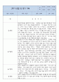 만4세 놀이와 일상 1년 관찰일지 및 1,2학기 발달평가 7페이지