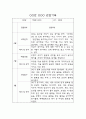 만3세 1년치 영유아 관찰일지 및 영역별 평가 (평가제,40Page) 3페이지