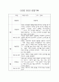 만3세 1년치 영유아 관찰일지 및 영역별 평가 (평가제,40Page) 9페이지