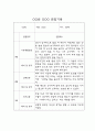 만3세 1년치 영유아 관찰일지 및 영역별 평가 (평가제,40Page) 12페이지