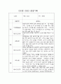 만3세 1년치 영유아 관찰일지 및 영역별 평가 (평가제,40Page) 16페이지