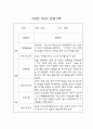 만3세 1년치 영유아 관찰일지 및 영역별 평가 (평가제,40Page) 18페이지