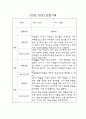 만3세 1년치 영유아 관찰일지 및 영역별 평가 (평가제,40Page) 21페이지