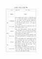 만3세 1년치 영유아 관찰일지 및 영역별 평가 (평가제,40Page) 22페이지