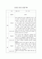 만3세 1년치 영유아 관찰일지 및 영역별 평가 (평가제,40Page) 23페이지