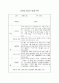 만3세 1년치 영유아 관찰일지 및 영역별 평가 (평가제,40Page) 27페이지