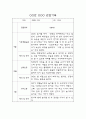 만3세 1년치 영유아 관찰일지 및 영역별 평가 (평가제,40Page) 28페이지