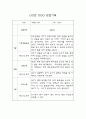 만3세 1년치 영유아 관찰일지 및 영역별 평가 (평가제,40Page) 30페이지