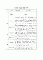 만3세 1년치 영유아 관찰일지 및 영역별 평가 (평가제,40Page) 31페이지
