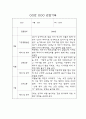 만3세 1년치 영유아 관찰일지 및 영역별 평가 (평가제,40Page) 32페이지