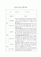 만3세 1년치 영유아 관찰일지 및 영역별 평가 (평가제,40Page) 34페이지