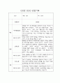 만3세 1년치 영유아 관찰일지 및 영역별 평가 (평가제,40Page) 36페이지