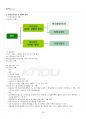 2023년 2학기 평생교육경영론 기말시험 핵심체크 4페이지