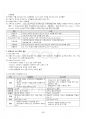 2023년 2학기 평생교육프로그램개발 기말시험 핵심체크 3페이지