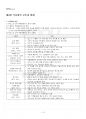 2023년 2학기 식생활과문화 기말시험 핵심체크 2페이지