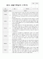1학기 관찰기록일지   만2세 10 2페이지