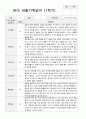 1학기 관찰기록일지   만2세 10 7페이지